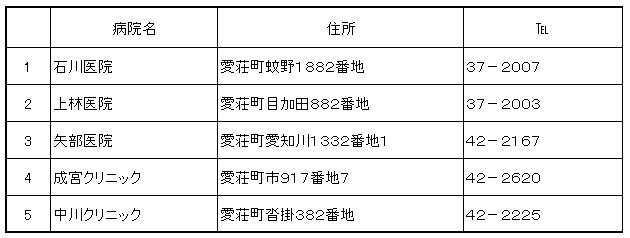 町内医療機関一覧
