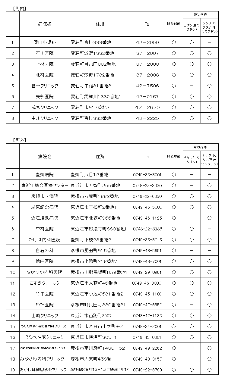 指定医療機関一覧5