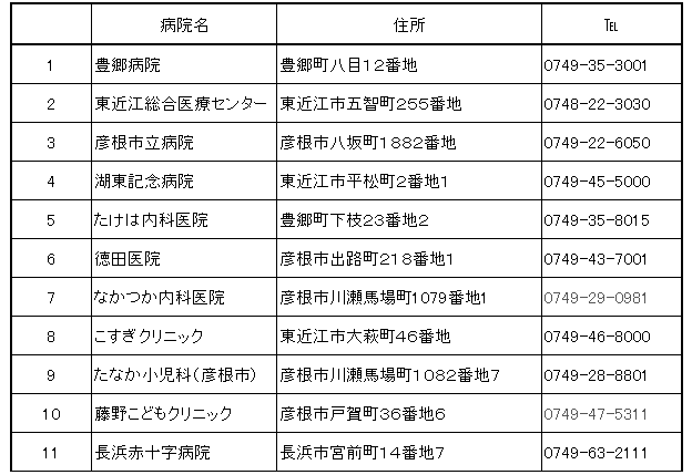 町外医療機関一覧はこちらをご覧ください。