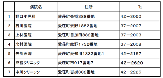 医療機関一覧(町内)