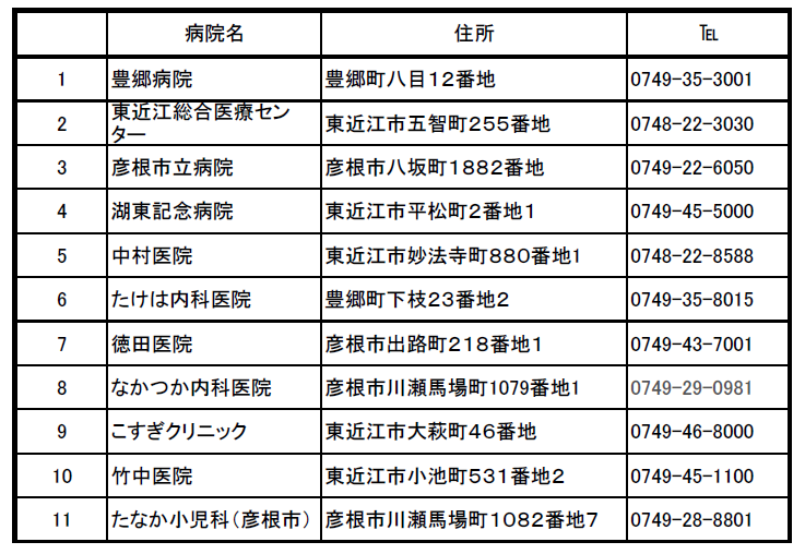指定医療機関一覧1
