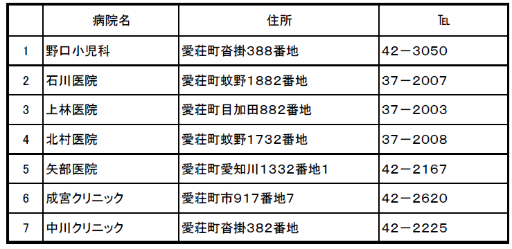 町内の医療機関