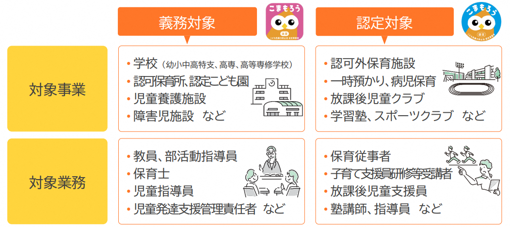 こども性暴力防止法の対象事業