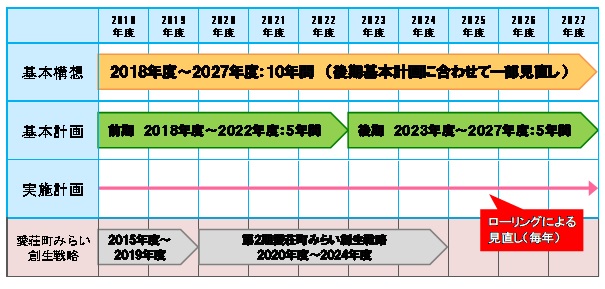 総合計画期間