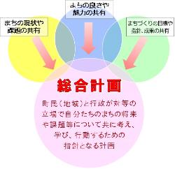 総合計画位置づけ