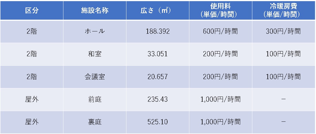 ゆめまちテラスえち