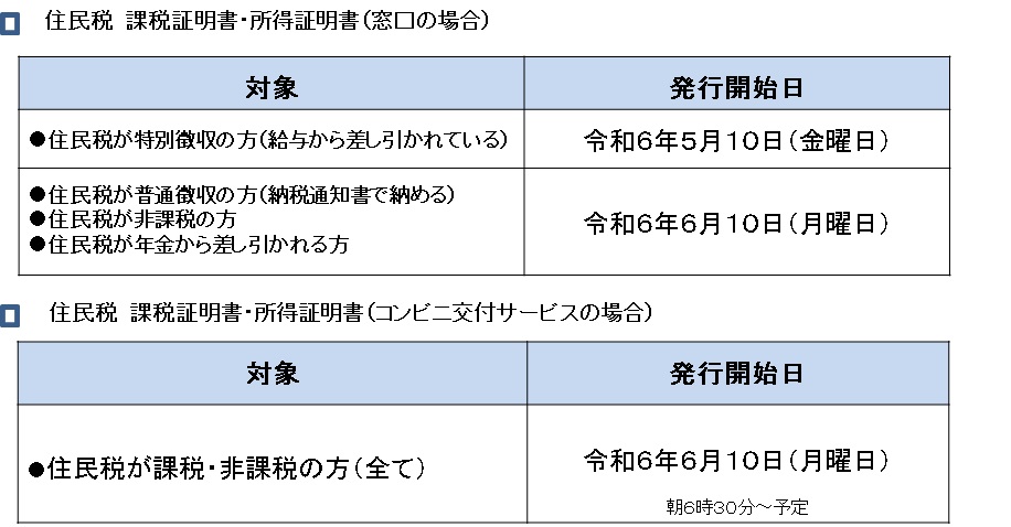 証明書