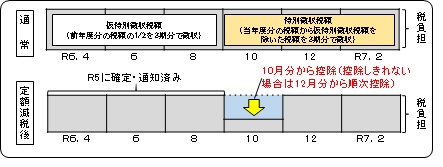 年金t特徴