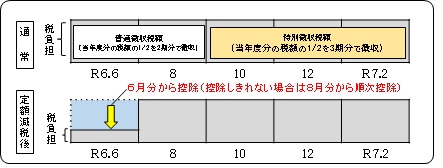 年金特徴1