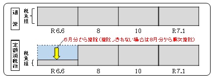年金特徴22