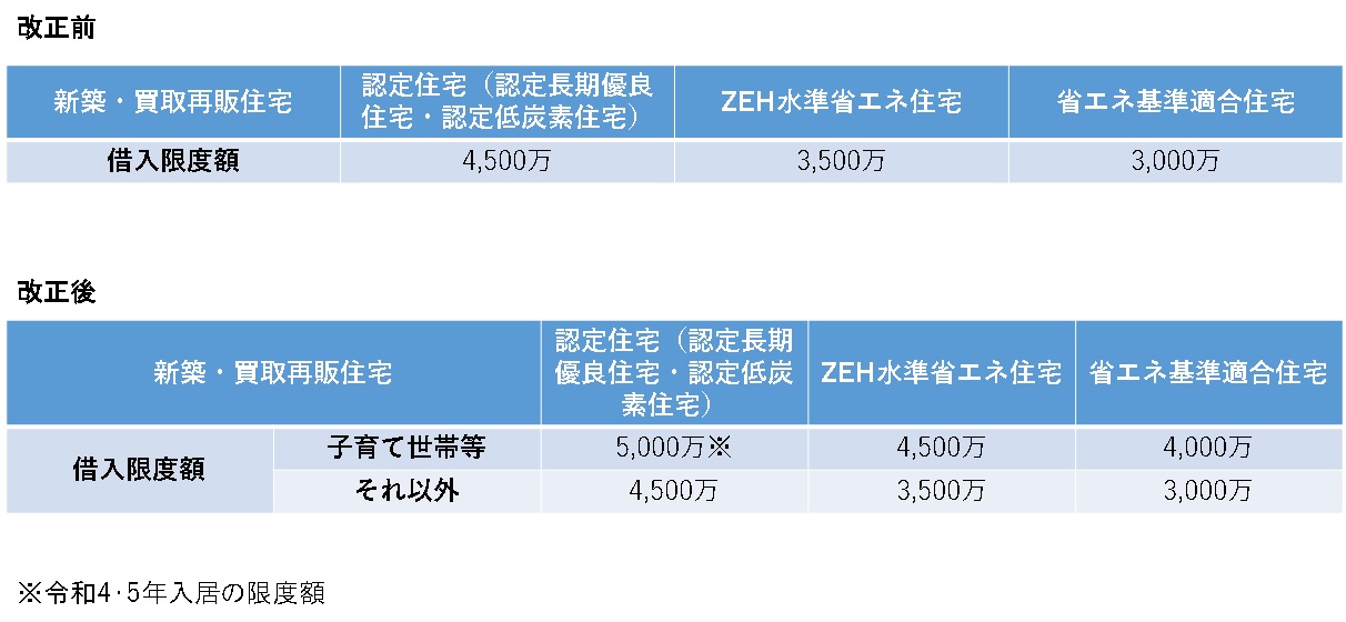 税制改正