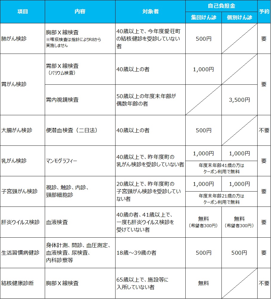 令和8年度けん診一覧表
