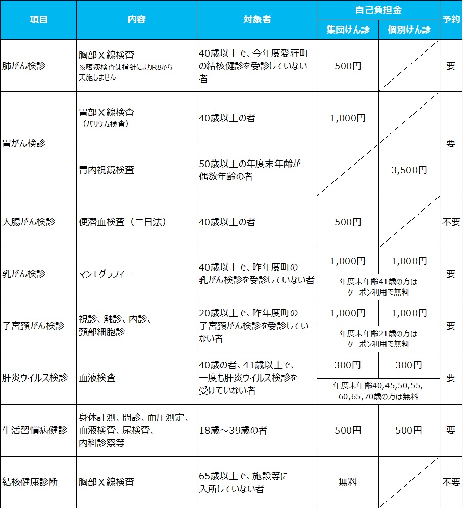 令和8年度けん診一覧表
