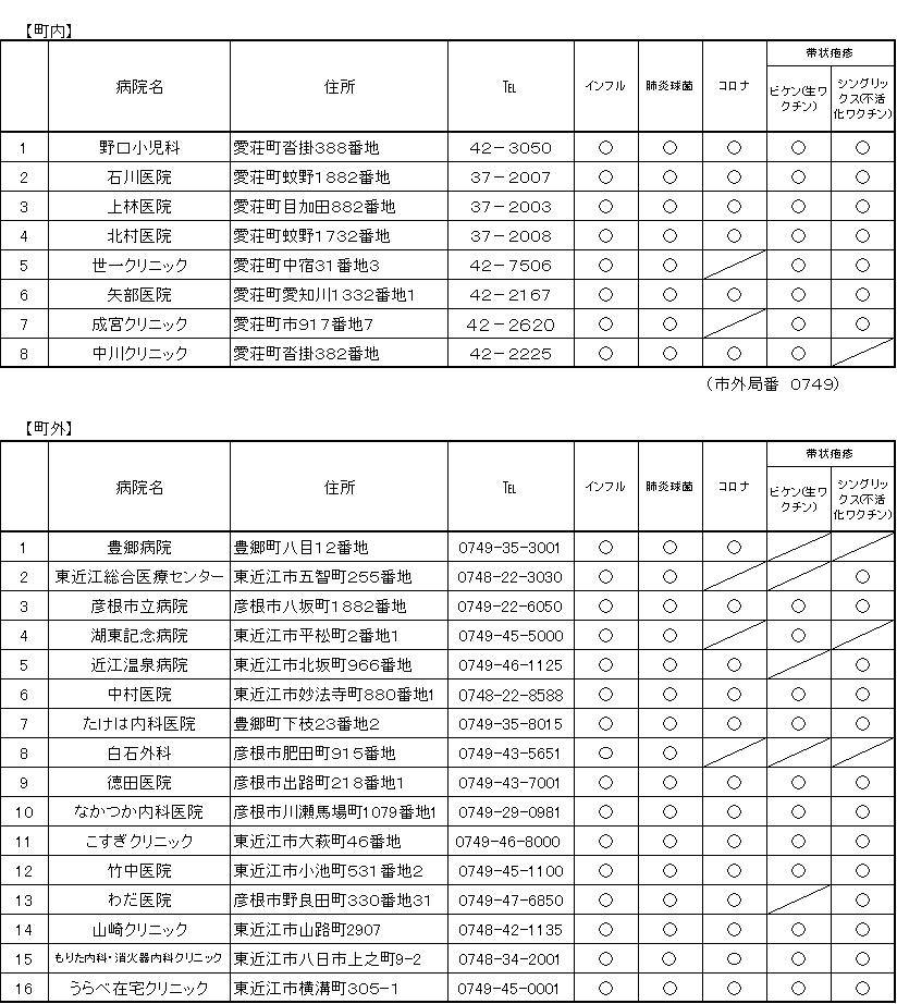 R7医療機関一覧成人用