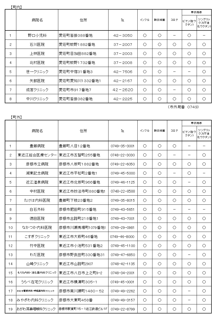 指定医療機関一覧
