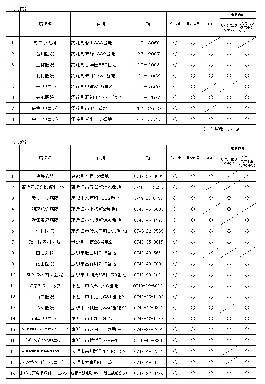 予防接種指定医療機関一覧