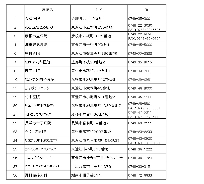 乳幼児医療機関一覧