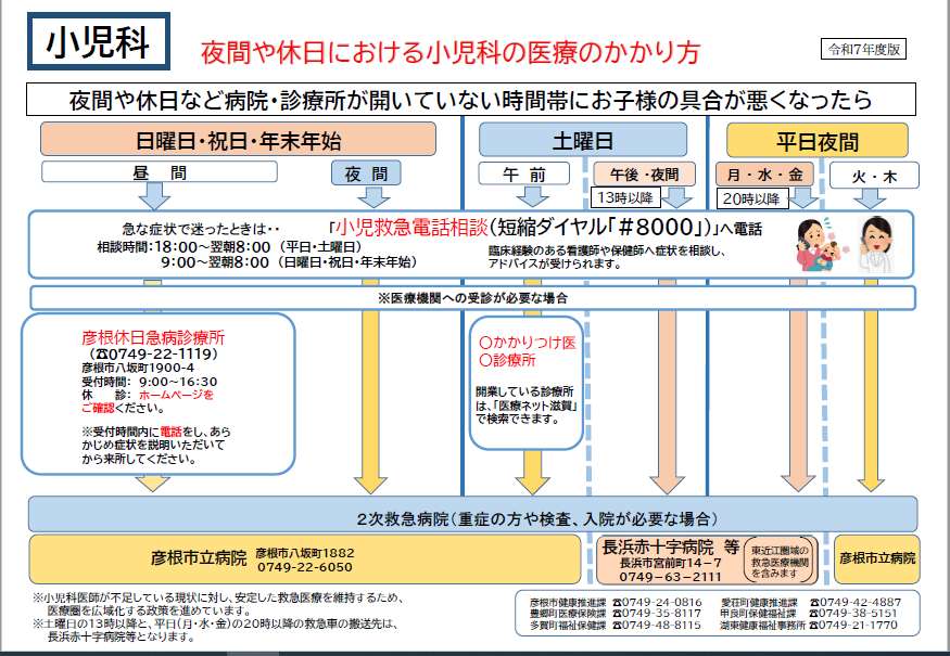 夜間や休日における小児科の医療のかかり方