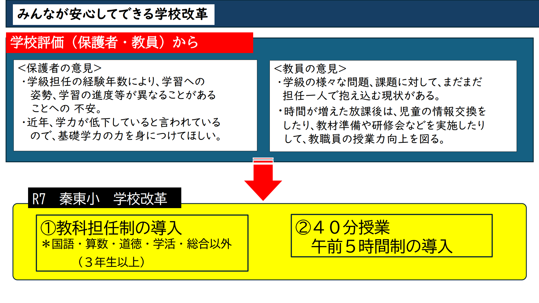 sinkyouikukatei2