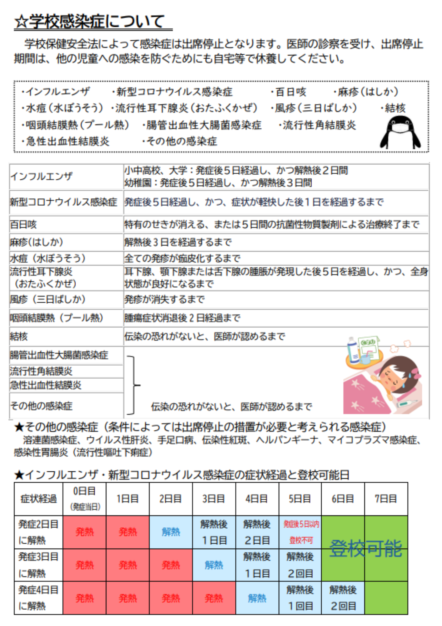 感染症まとめ