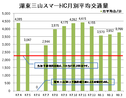 湖東三山SIC