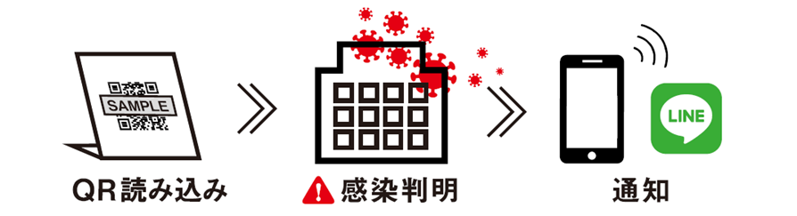 滋賀 県 コロナ ウイルス 感染 者 今日