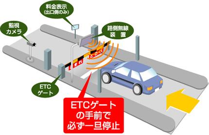 インターチェンジの説明図