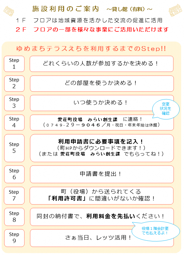 ゆめまちテラスえちを利用するための手順