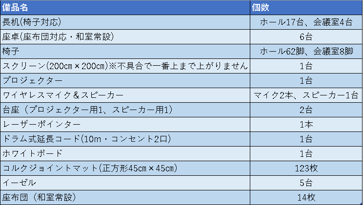 ゆめまち貸し出し備品リスト