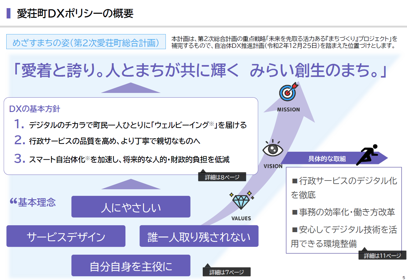 愛荘町のDX概要