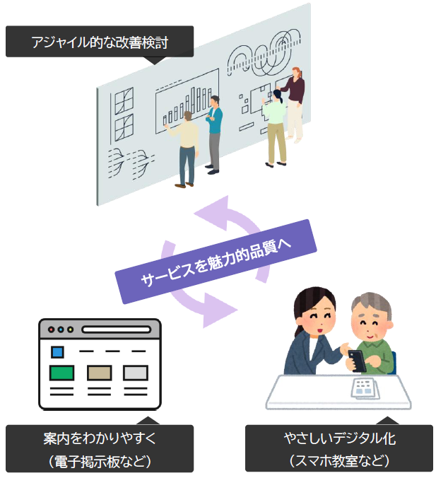 基本方針概要2