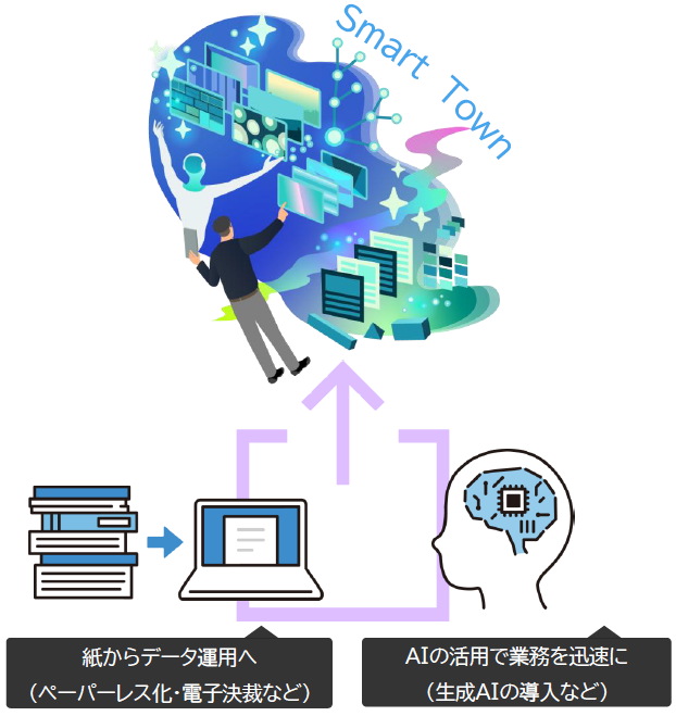 基本方針概要3