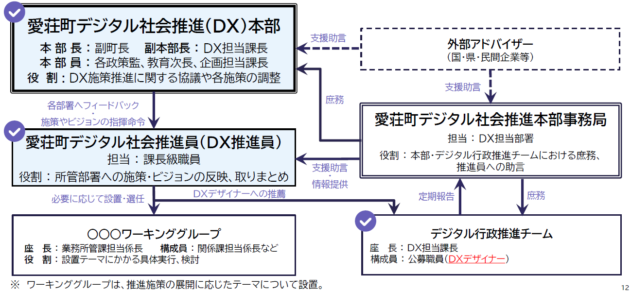 取組のイメージ